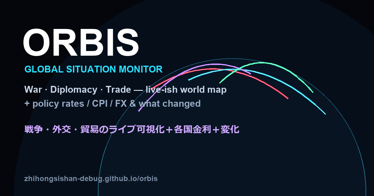 ORBIS - Global Situation Monitor